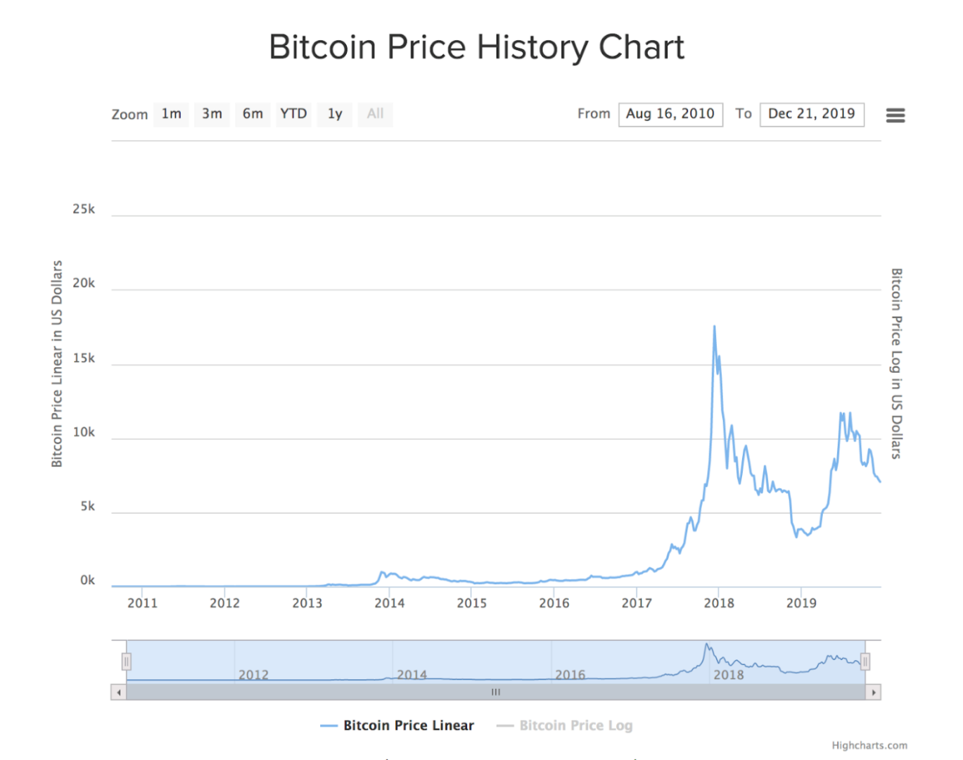 What Is Cryptocurrency? How Does Cryptocurrency Work?