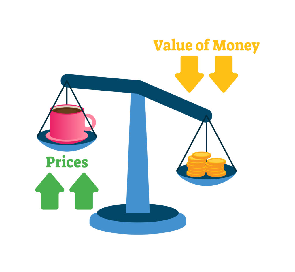 balance of value of money and price